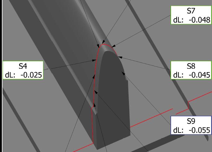 Testing, Adjustment and Shape Analysis of Design Tools