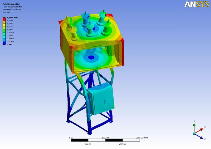Product Development - Electrical device